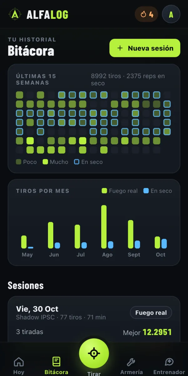 Cada sesión, en vivo y en seco, mes a mes.