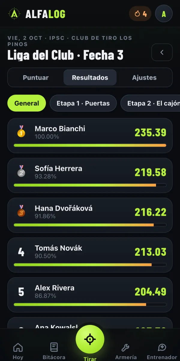 Resultados al instante, con medallas y porcentajes.